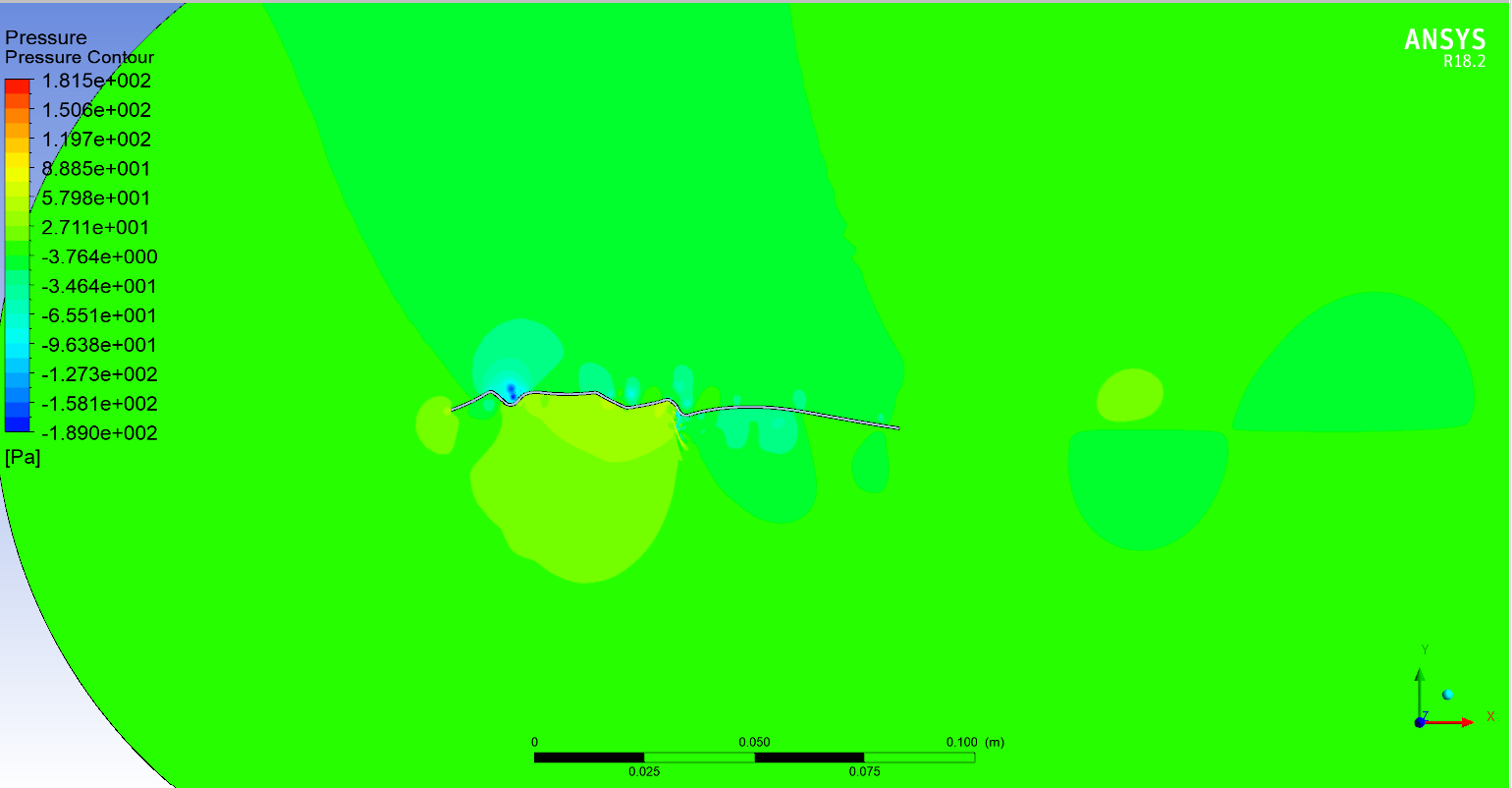 Ansys Project 2