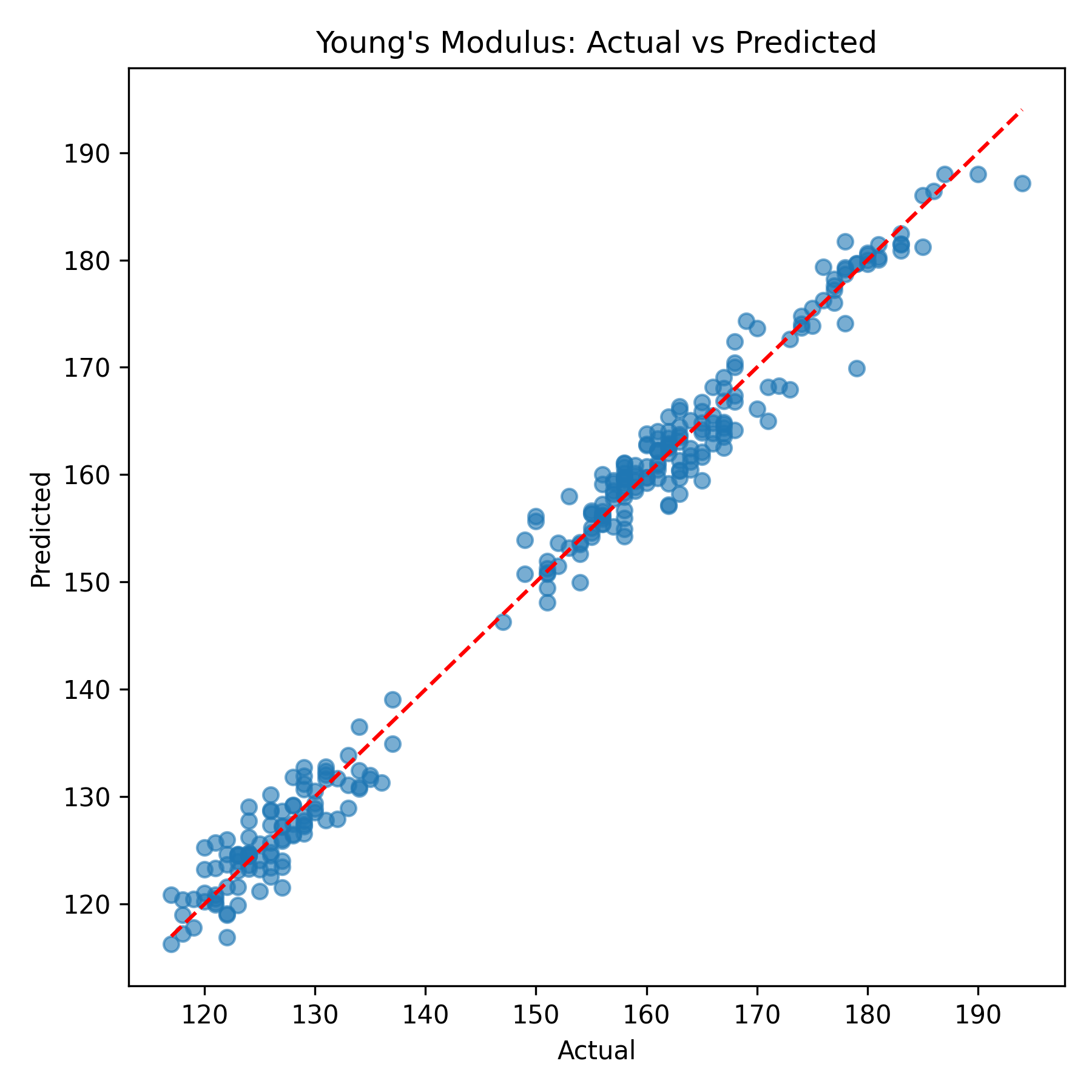 Model Prediction Plot 01