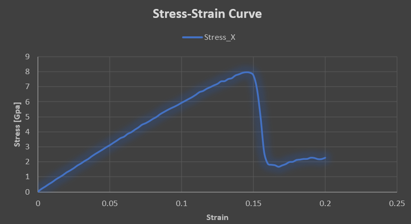 LAMMPS Simulation Output