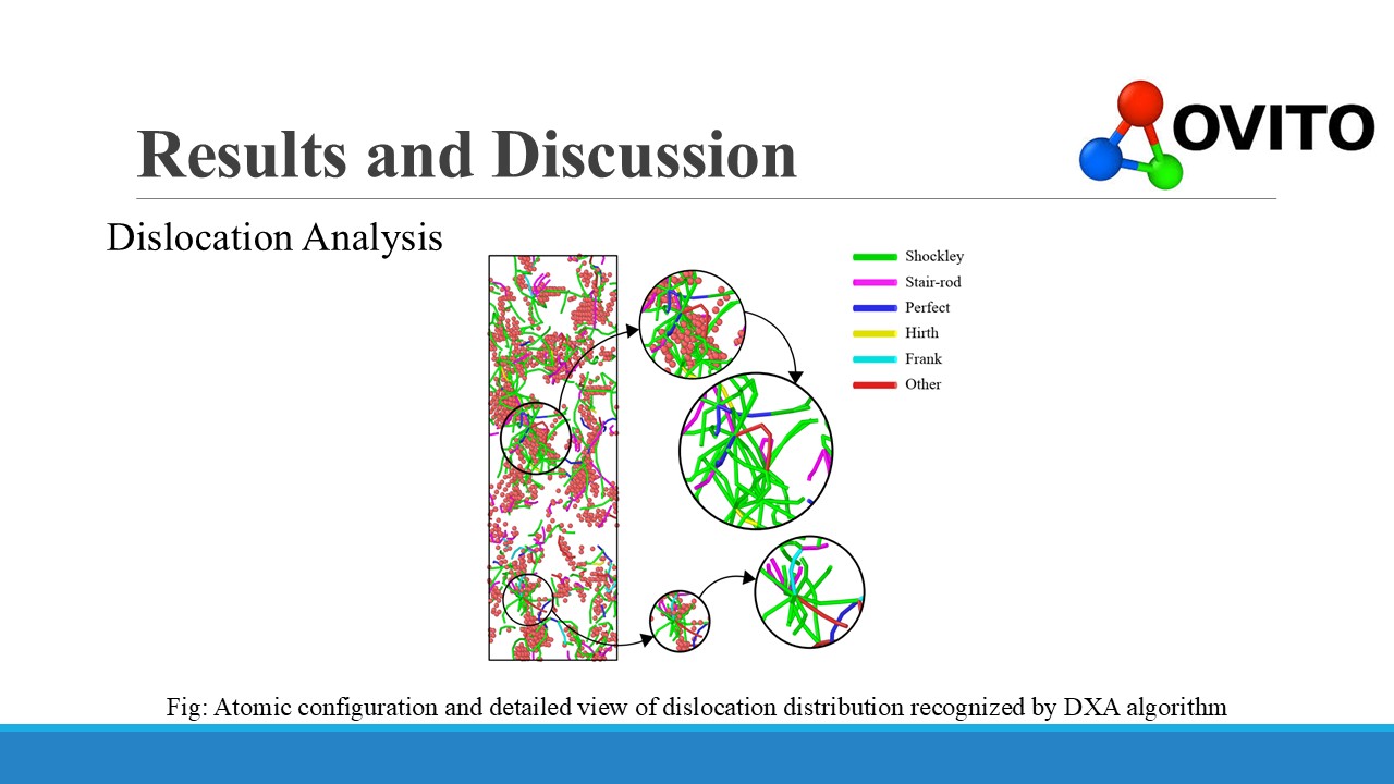 Presentation Slide 4